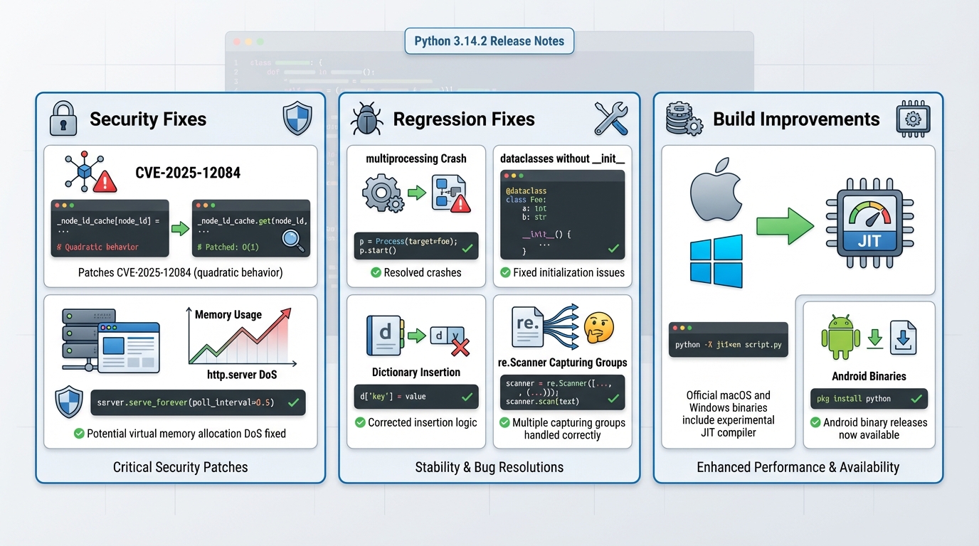 python 3.14.2 release notes