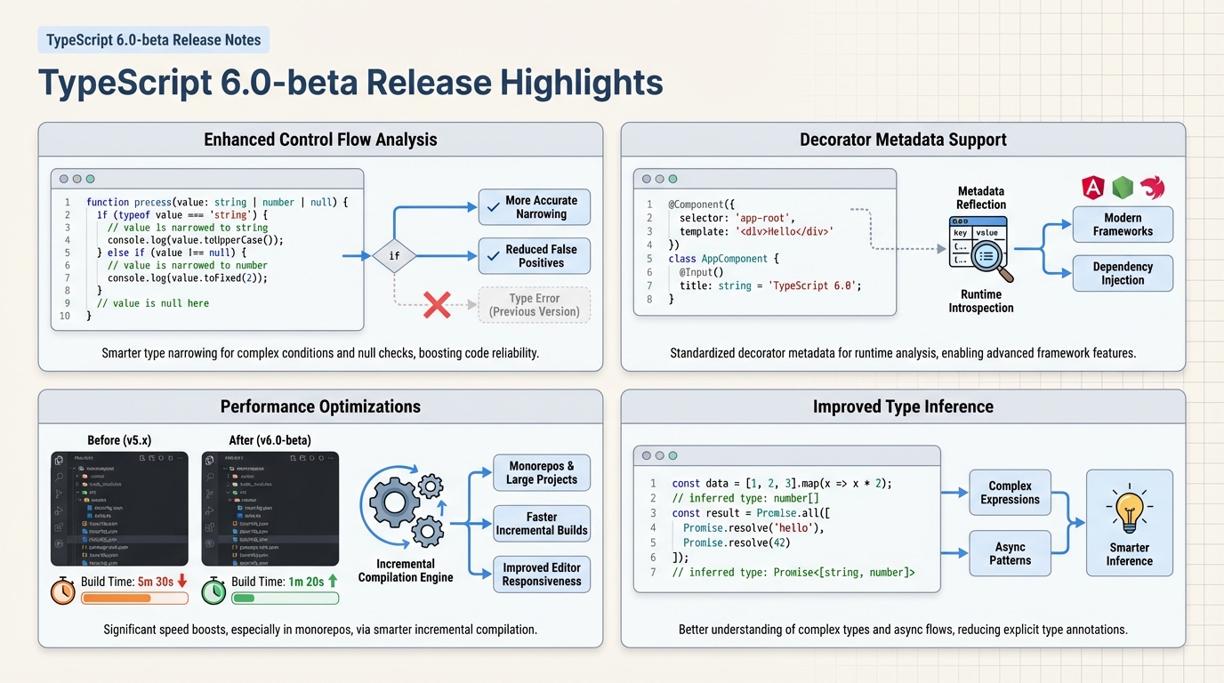 TypeScript 6.0 beta release notes