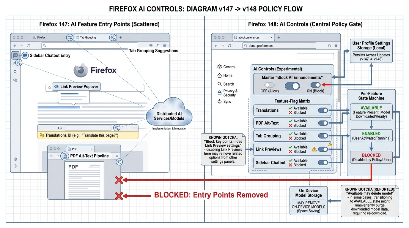 Disable AI in Firefox 148
