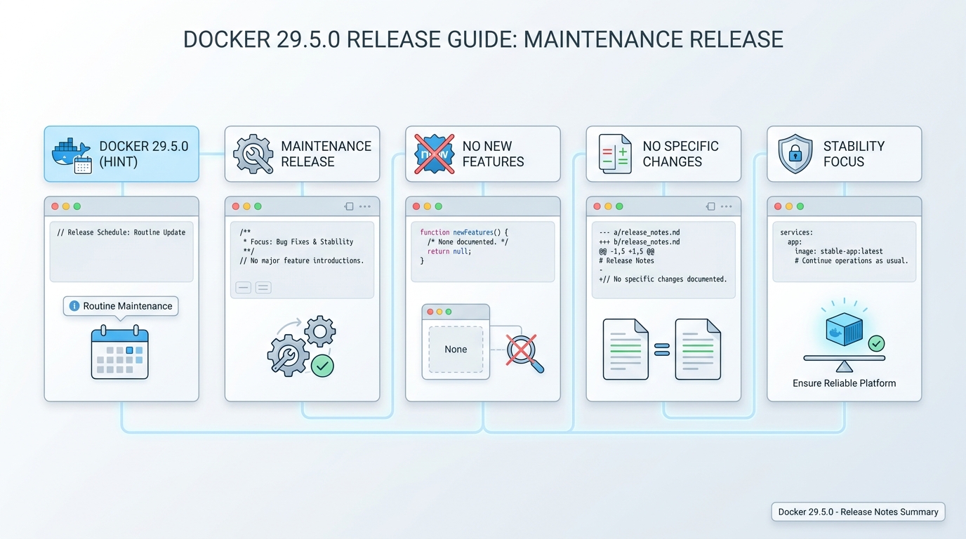 docker 29.5.0 release notes