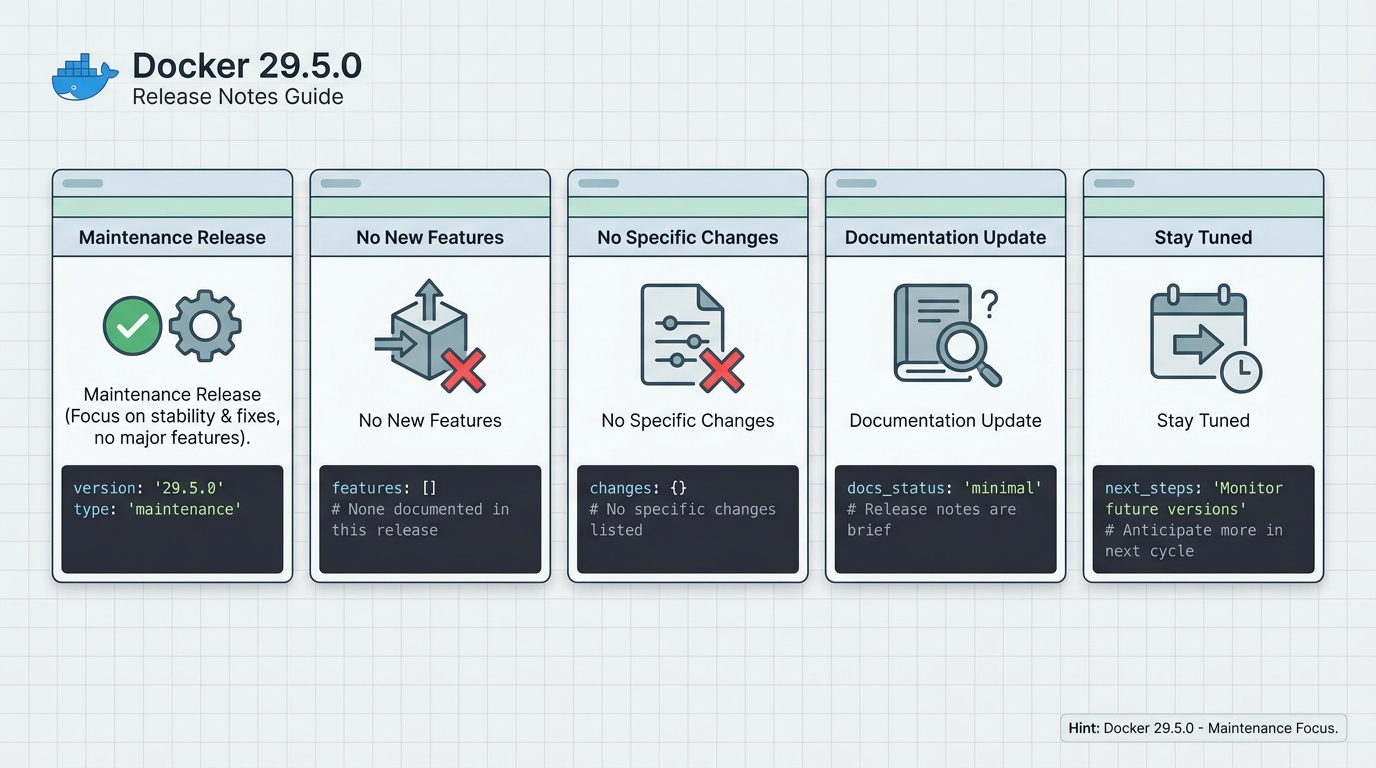 docker 29.5.0 release notes