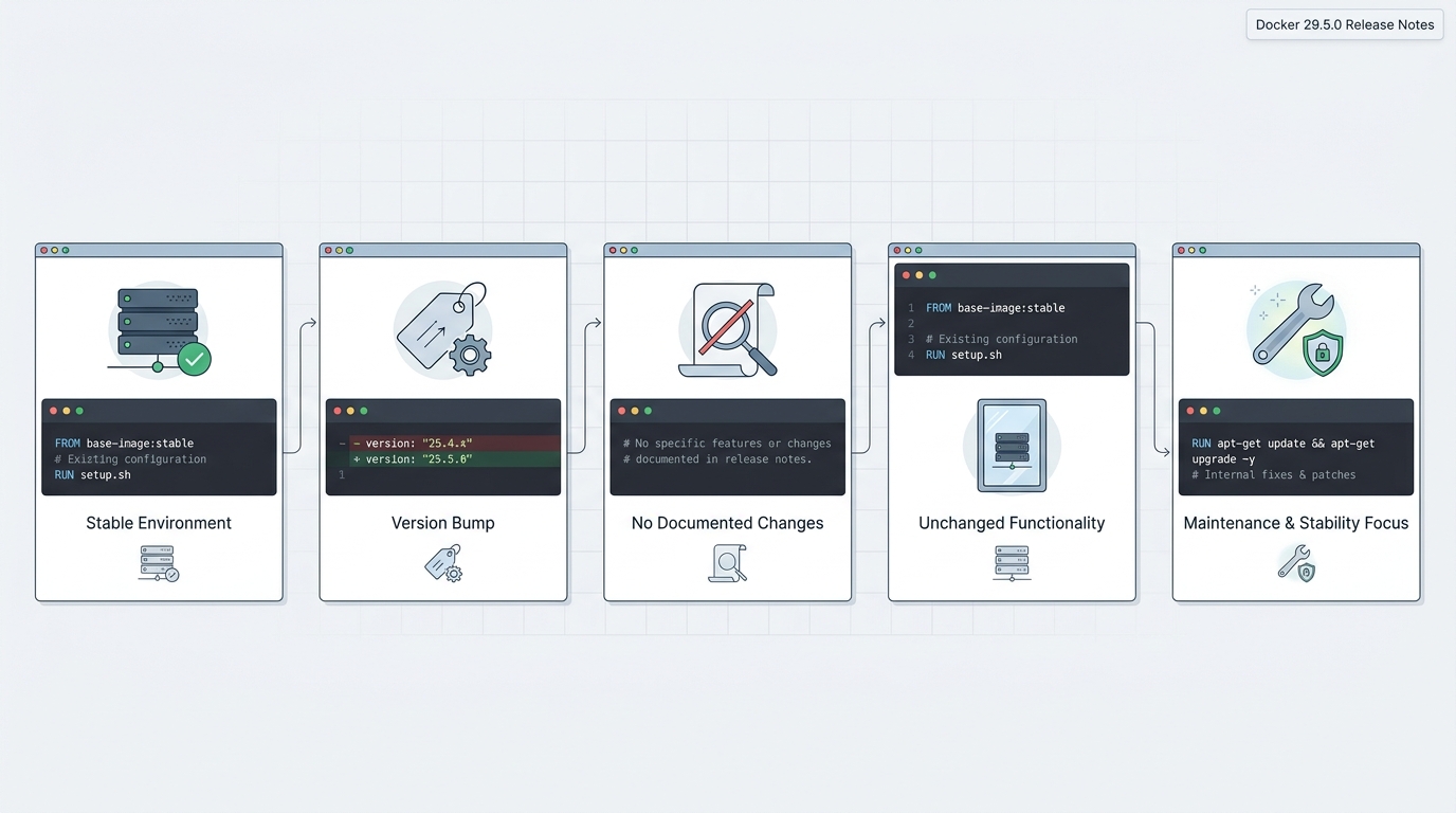 docker 29.5.0 release notes