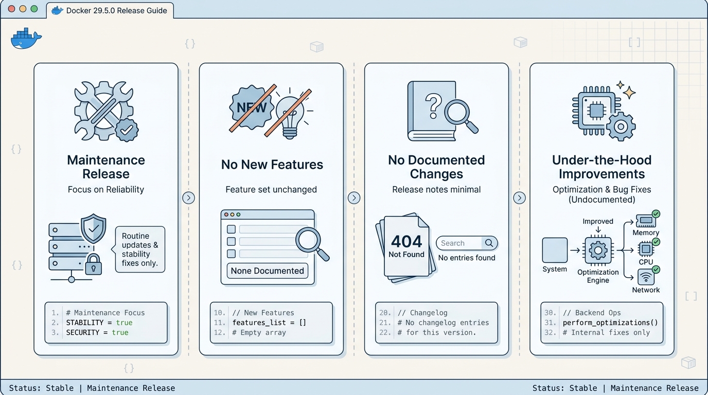 docker 29.5.0 release notes