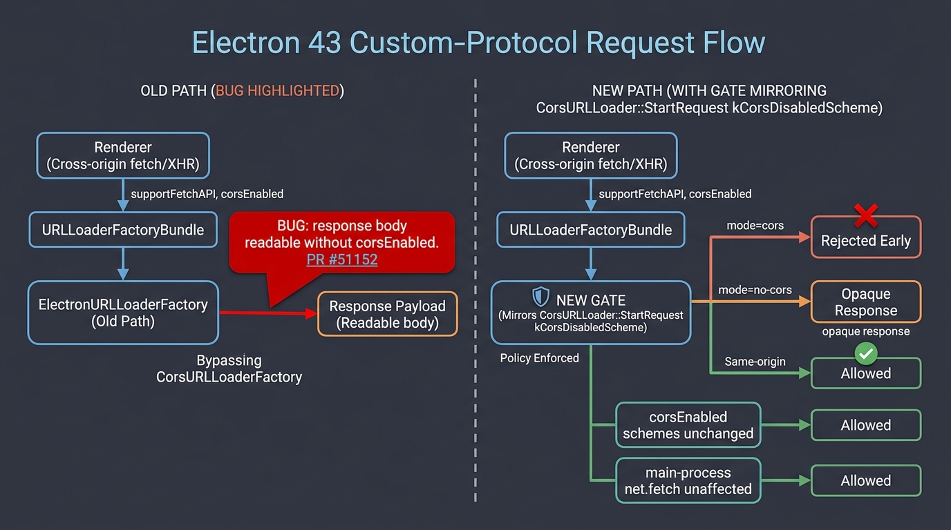 platform version release preview infographic