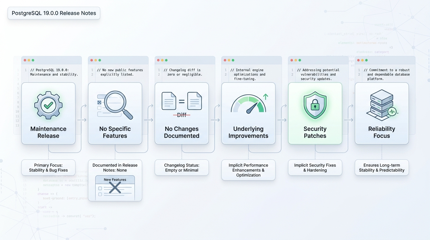 postgresql 19.0.0 release notes