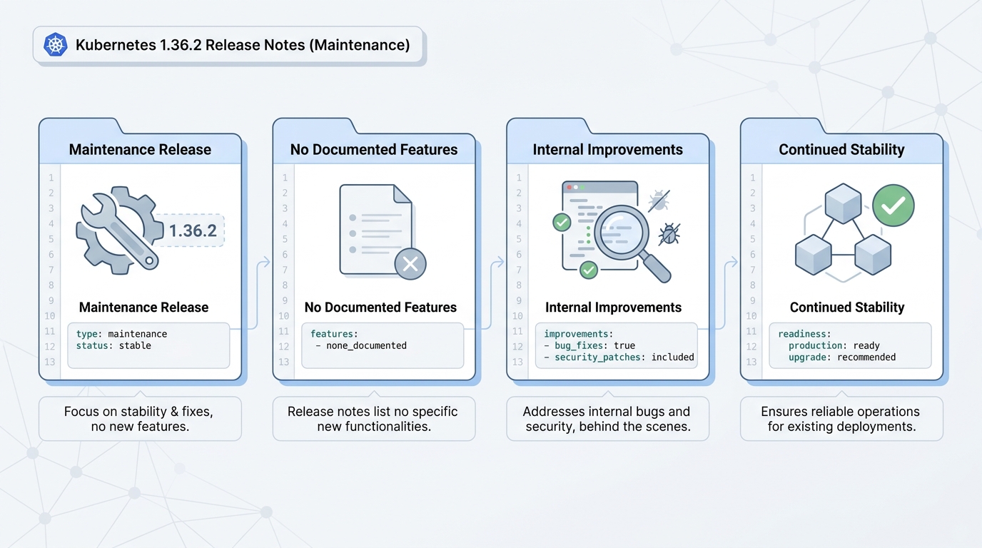 kubernetes 1.36.2 release notes