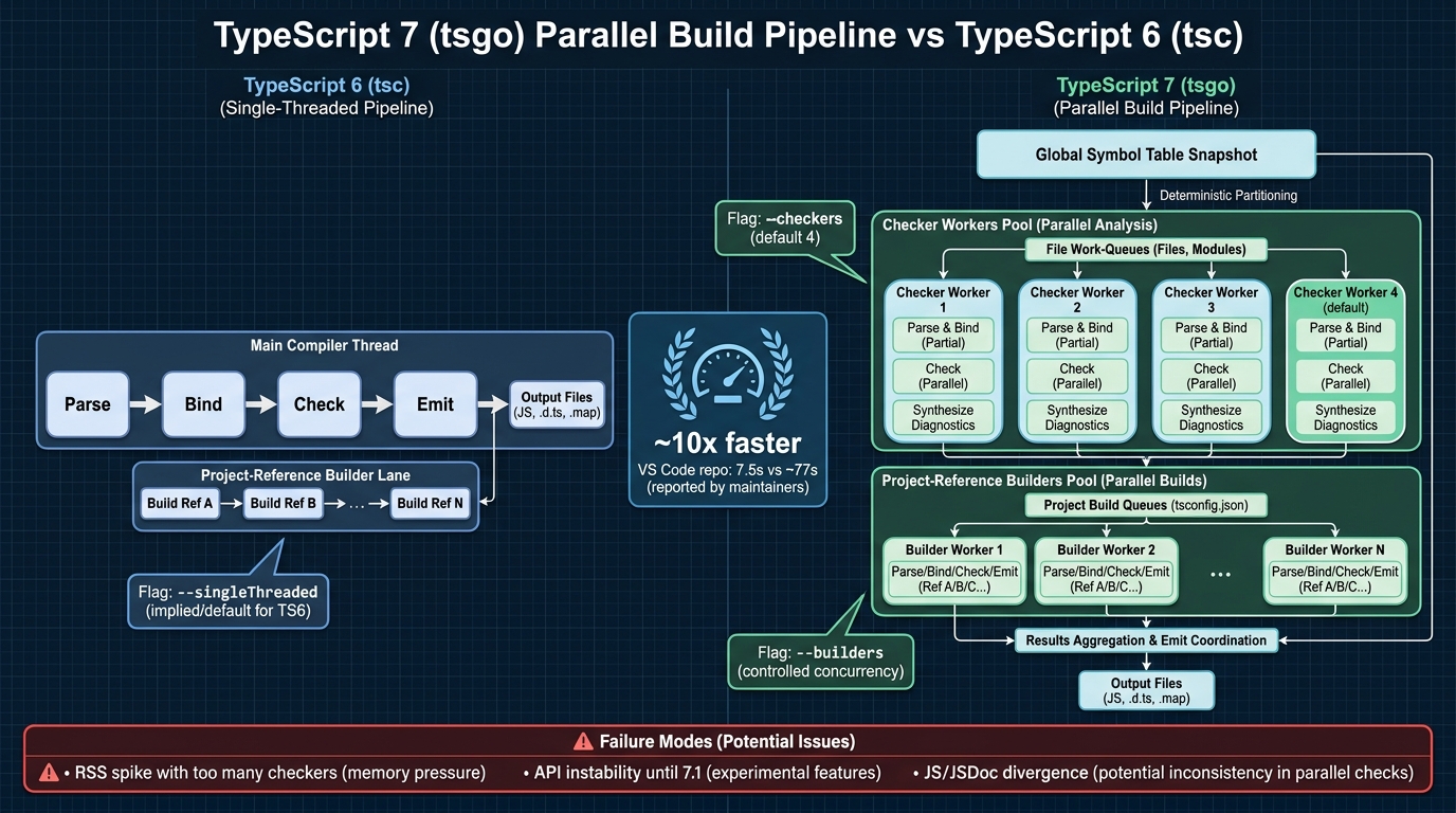 platform version release preview infographic