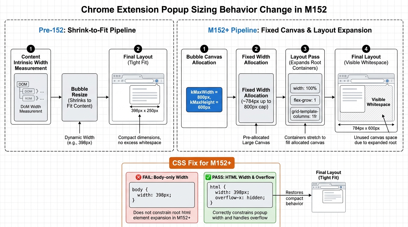 platform version release preview infographic